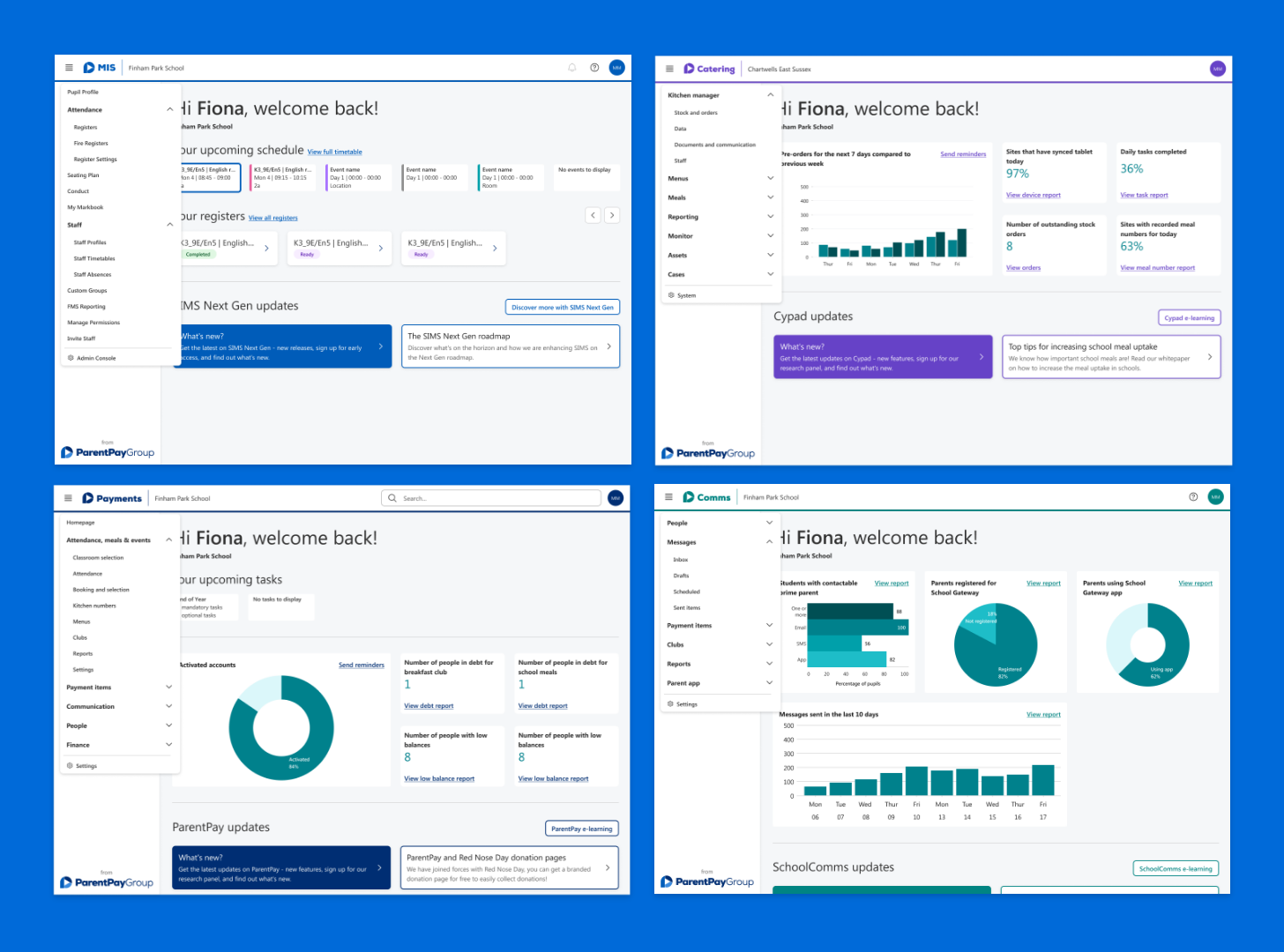 Product shots showing evolution of PPG products from 2021- 2024